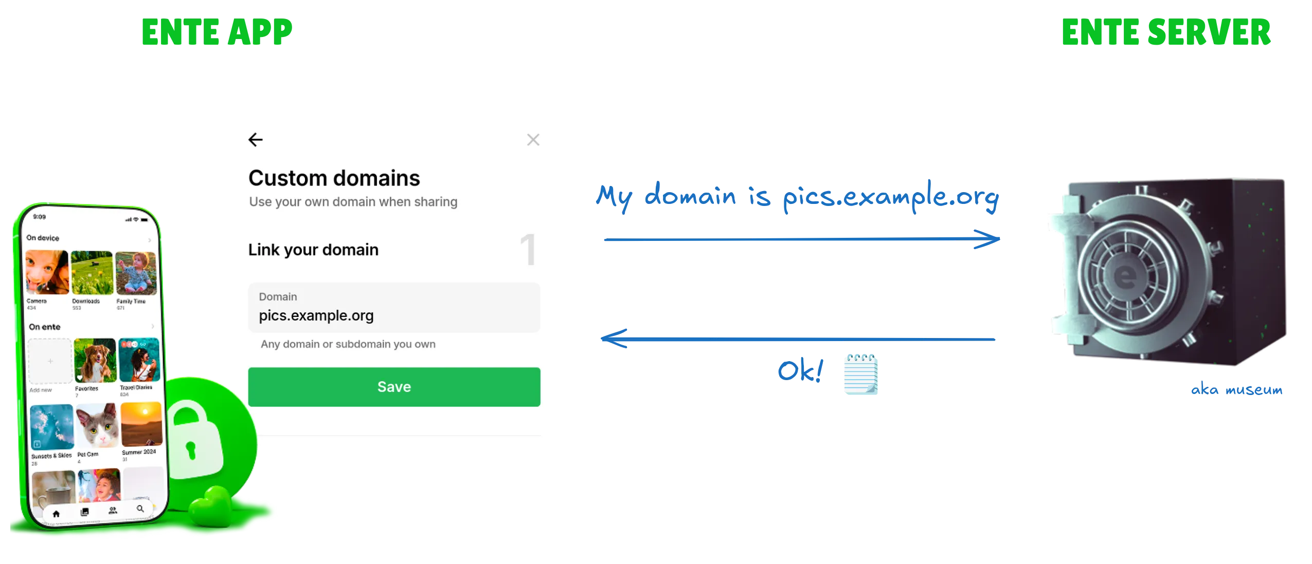 Ente app informs museum about the user's custom domain