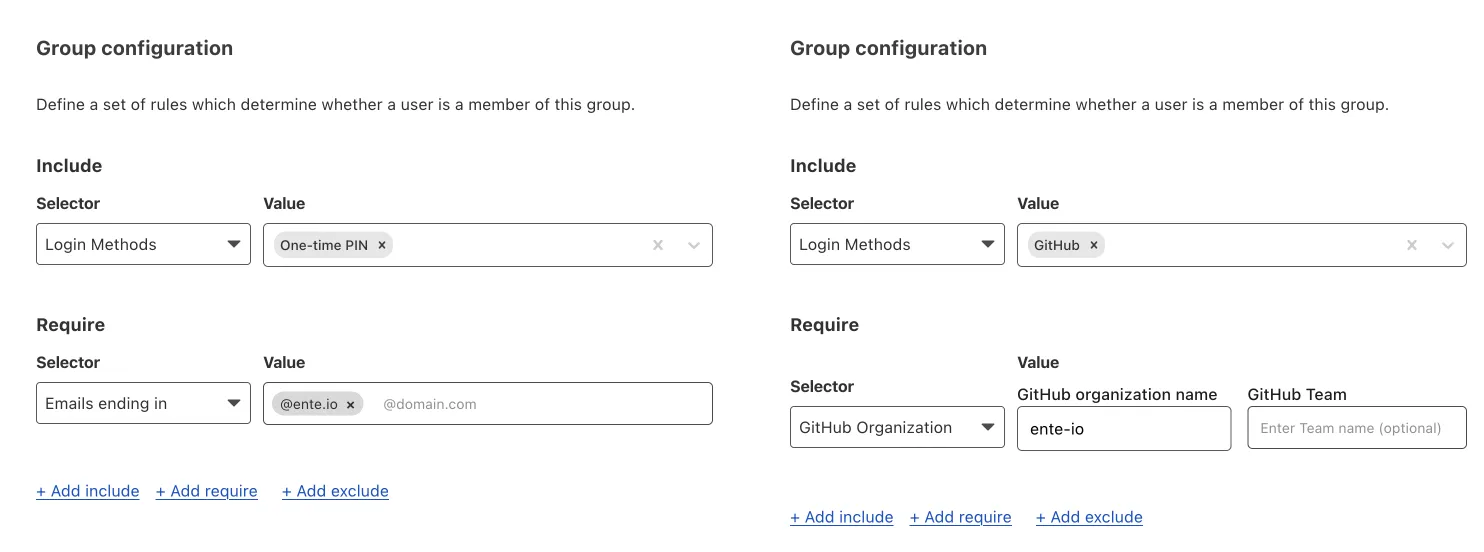 Cloudflare access groups