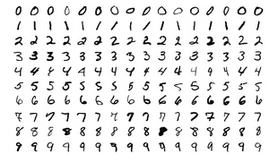 MNIST database - examples