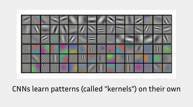 Convolutional Neural Networks - Kernels